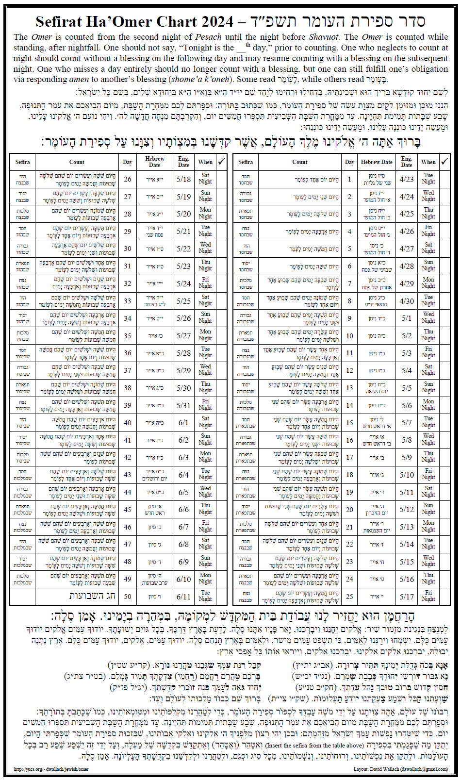 David Wallach s Sefirat HaOmer Chart