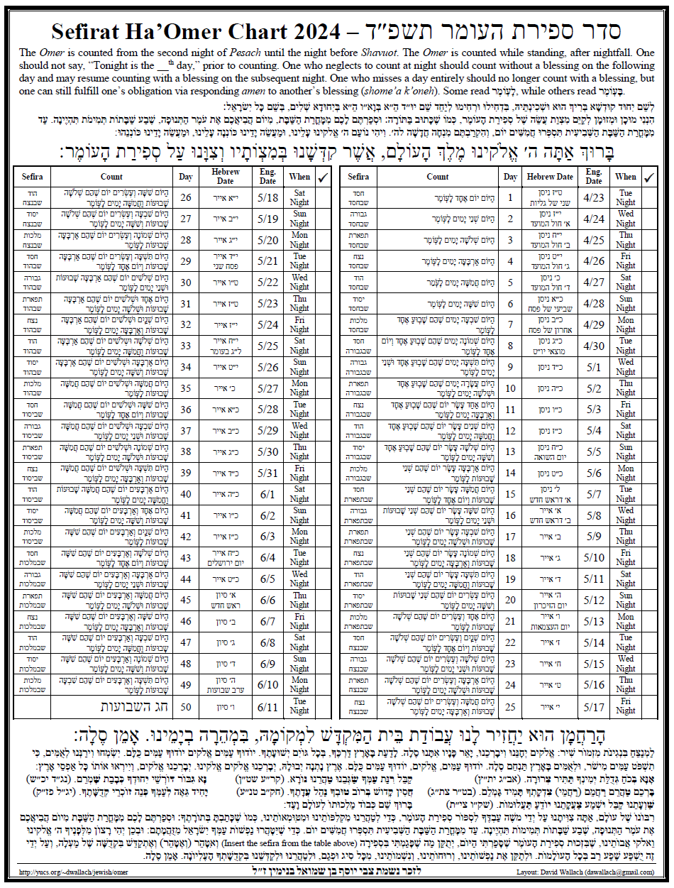 David Wallach s Sefirat HaOmer Chart